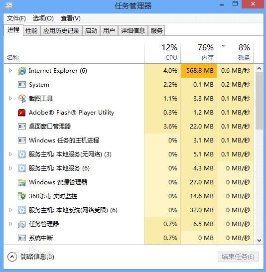 进程管理