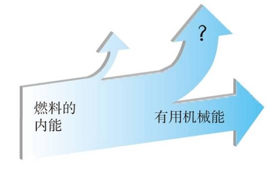 热效率