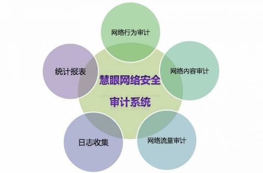网络安全审计