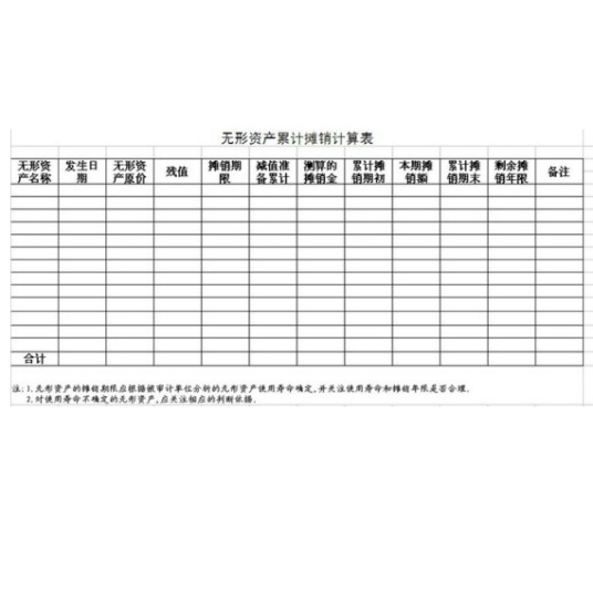 累计摊销