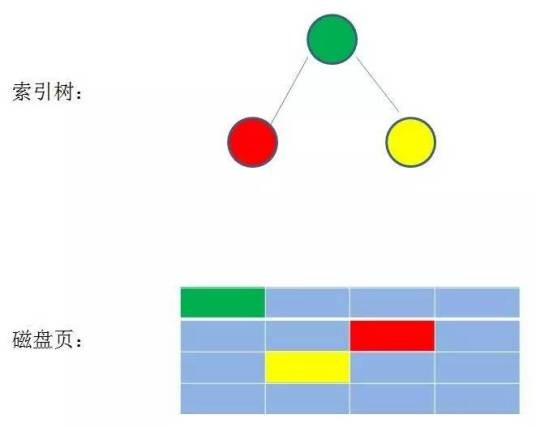 结点（直线或曲线的终点或交点）