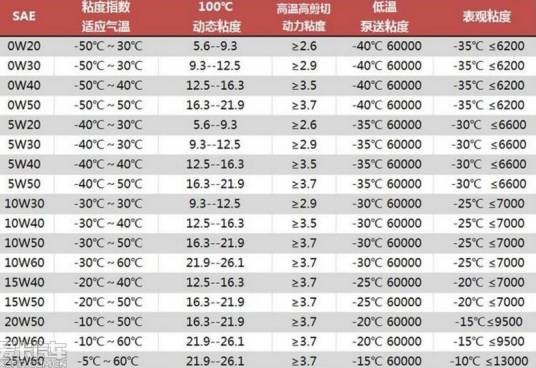 机油标号