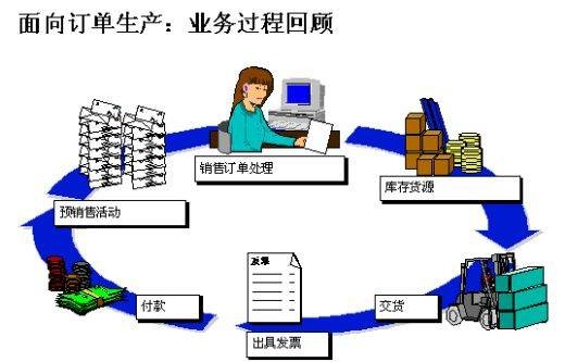 订单管理