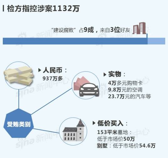 特定关系人(司法术语)