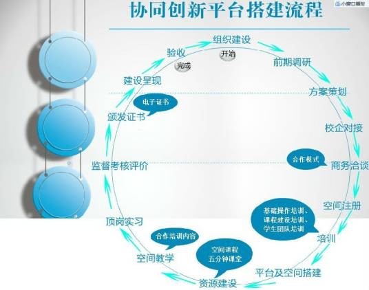 协同创新(创新模式)