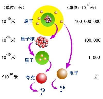 夸克（物理名词）