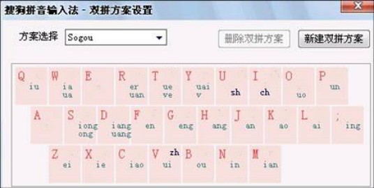搜狗双拼