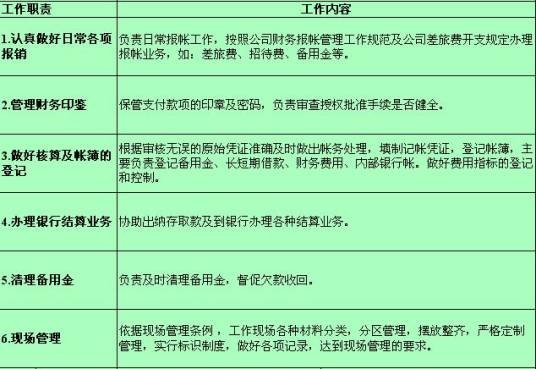 市场部的职责