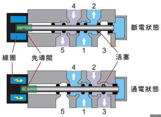 电磁(物理学术语)