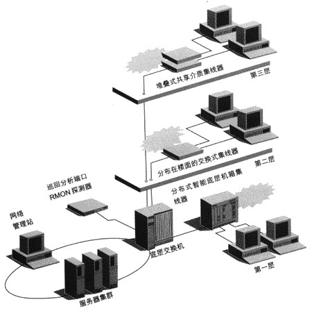 网络管理(互联网技术术语)