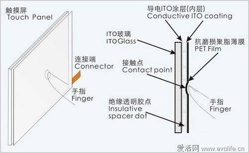 手机多点触控