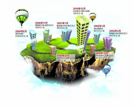 身价（汉语词语）