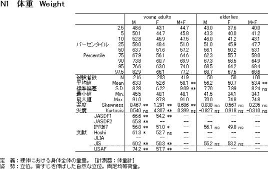 体重