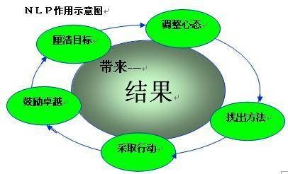 教练技术