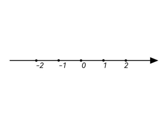 整数（数学名词）