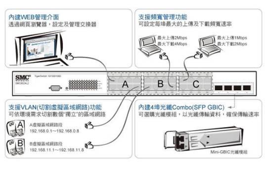 SMC 8024L2