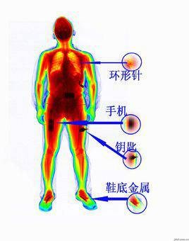 人体运毒
