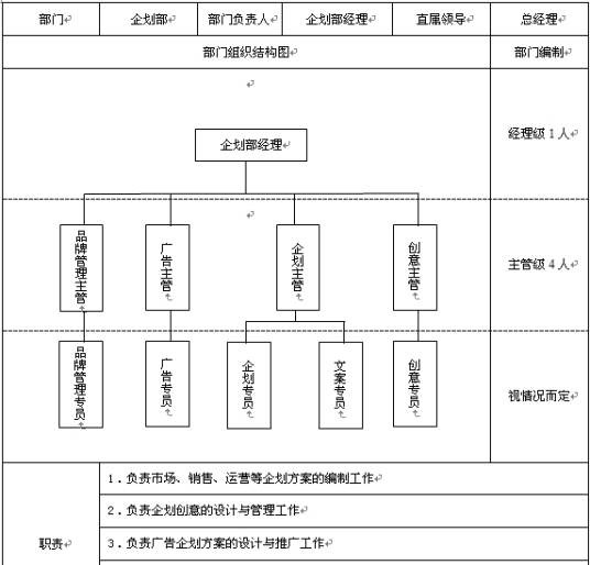 企划部