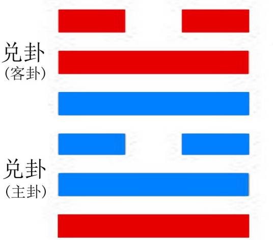 兑卦