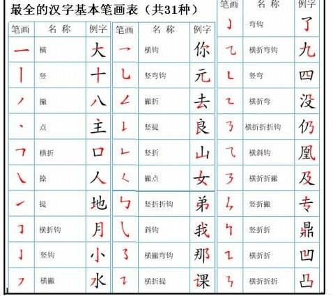 笔画（构成汉字的基础）
