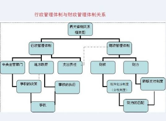 行政级别