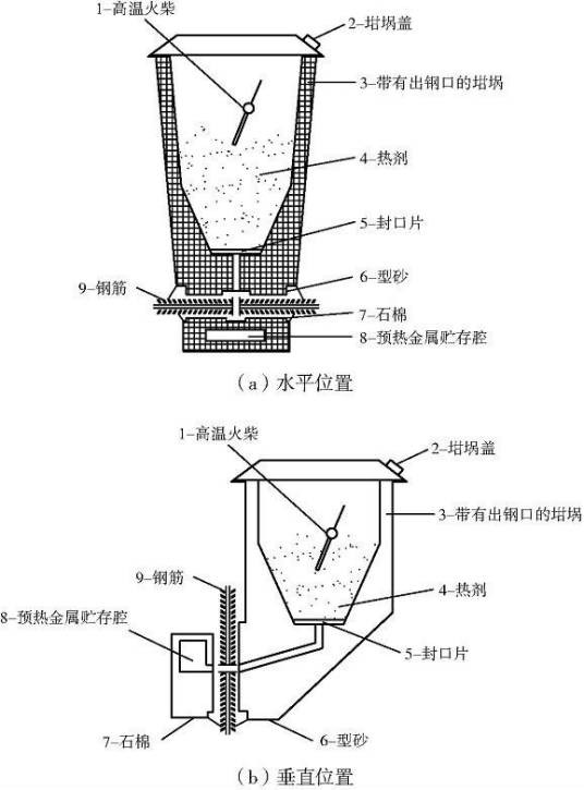 钢筋连接套筒生产工艺