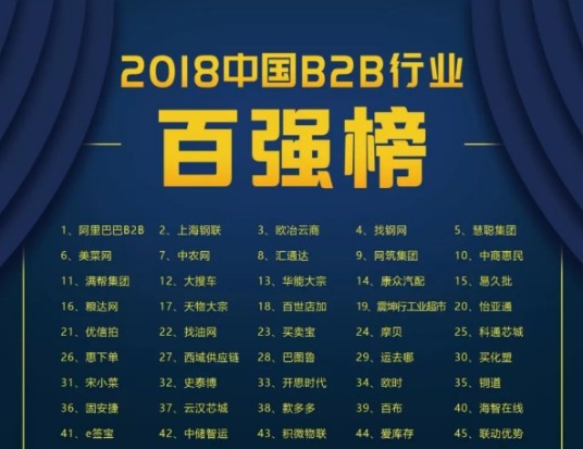 中国B2B企业百强榜