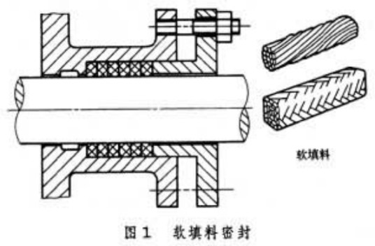 填料密封