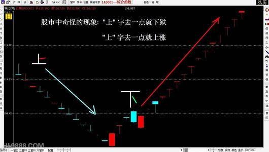 上影线