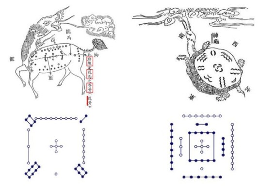 河图洛书(中国古代文明图案)