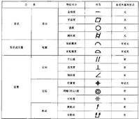 形位公差