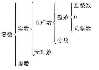 实数（数学用语）