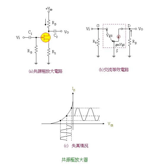 共源放大器