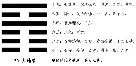 晋卦