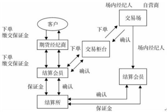 股指期货合约