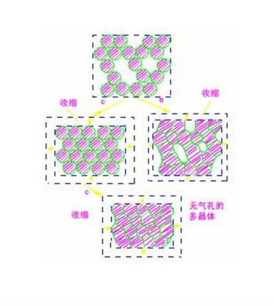 烧结(冶金术语)