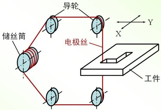 电火花加工原理