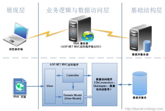 asp.net(计算机编程语言)