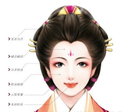 螓首蛾眉（形容女子容貌美丽的成语）