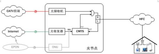 光节点