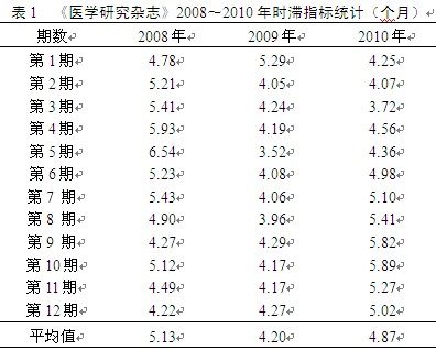 期刊优先数字出版