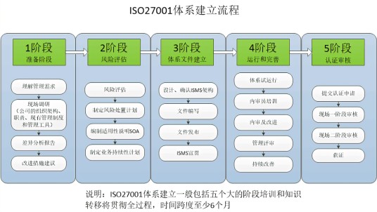 信息安全管理体系