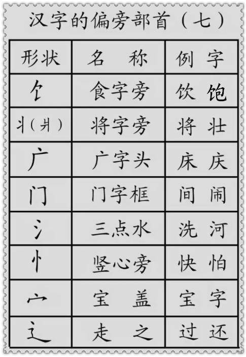 同偏旁部首
