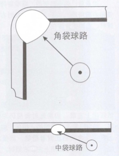 瞄准方法