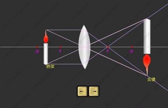 凸透镜成像规律