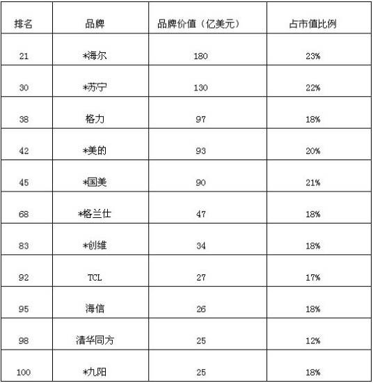 单品牌策略
