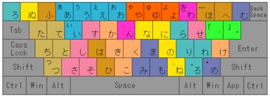 日语输入法