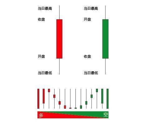 K线图（技术分析的一种图表）