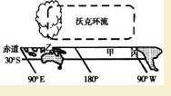 沃克环流