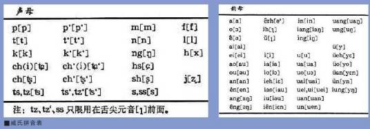 威妥玛式拼音法